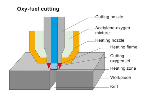 cnc flame cutting machine manufacturer|oxy fuel cutting torch diagram.